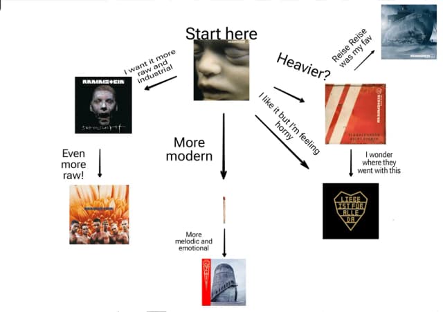 Die tiefere Bedeutung von Rammstein Liedern: Themen und Analysen Die tiefere Bedeutung von Rammstein Liedern: Themen und Analysen