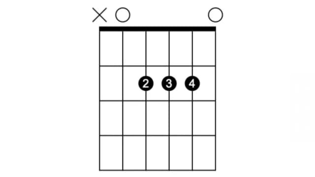 A-Dur Gitarre spielen: Einfache Schritte für den perfekten Akkord A-Dur Gitarre spielen: Einfache Schritte für den perfekten Akkord