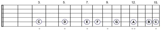 C-Dur Tonleiter Gitarre: Einfach spielen lernen und Fehler vermeiden C-Dur Tonleiter Gitarre: Einfach spielen lernen und Fehler vermeiden